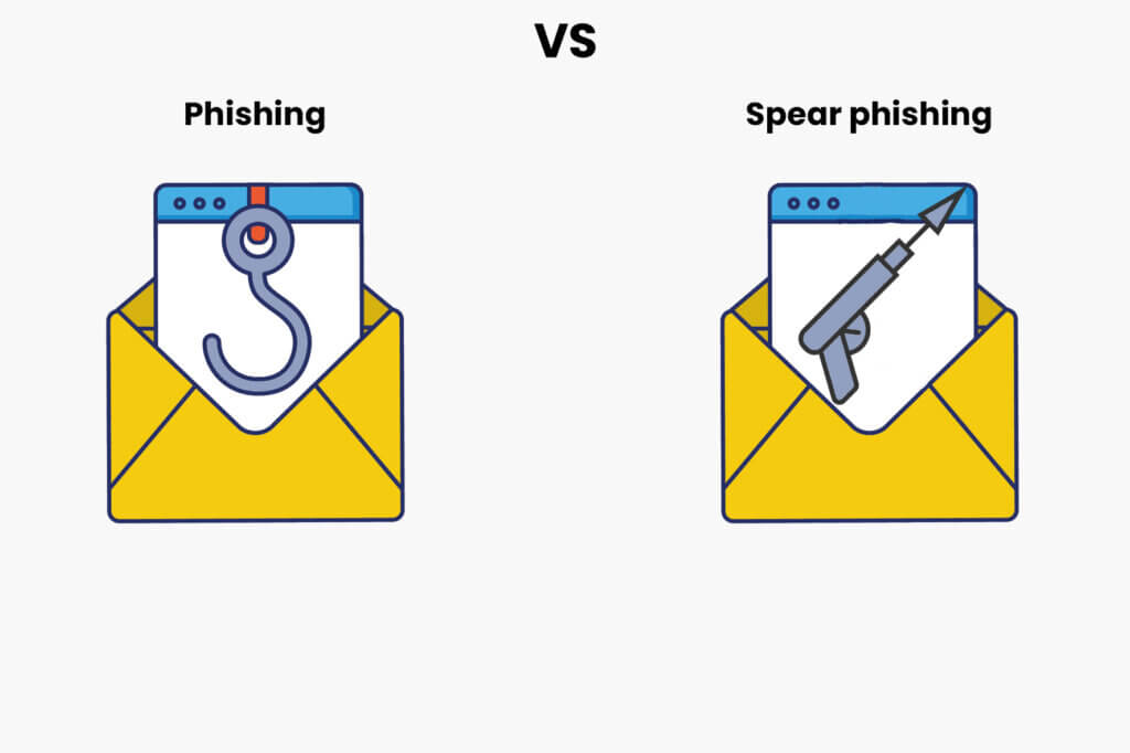 Phishing VS Spear phishing